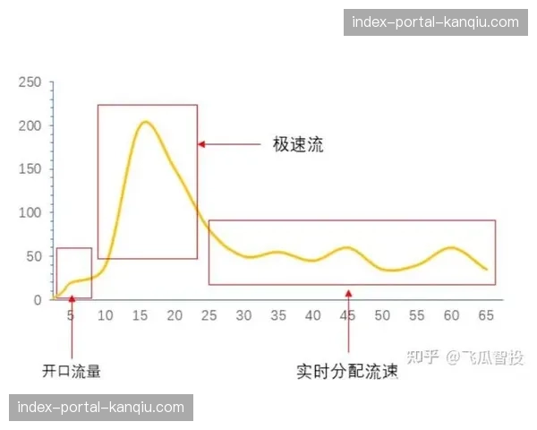 交互式数据图层在直播中实时刷新，提升了观众对技战术变化的理解深度
